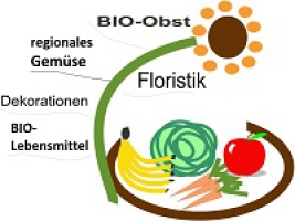Logo Blumen & Bio Gläßle Sonnenblume mit Obstkorb und den Sortimenten als Blättern
